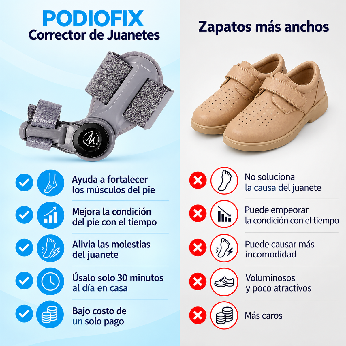 PODIOFIX · Férula ajustable para juanetes