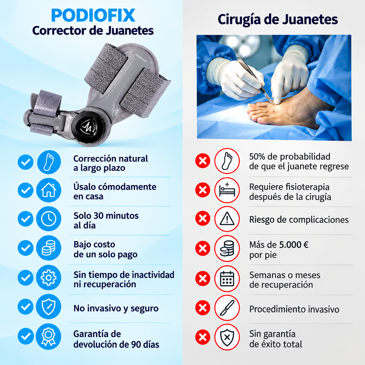 PODIOFIX · Férula ajustable para juanetes