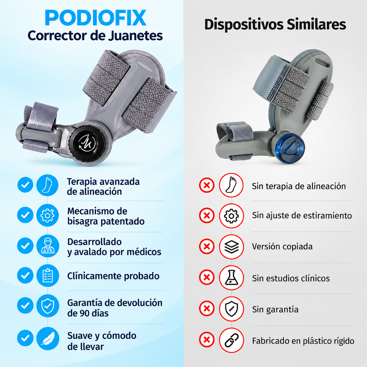 PODIOFIX · Férula ajustable para juanetes